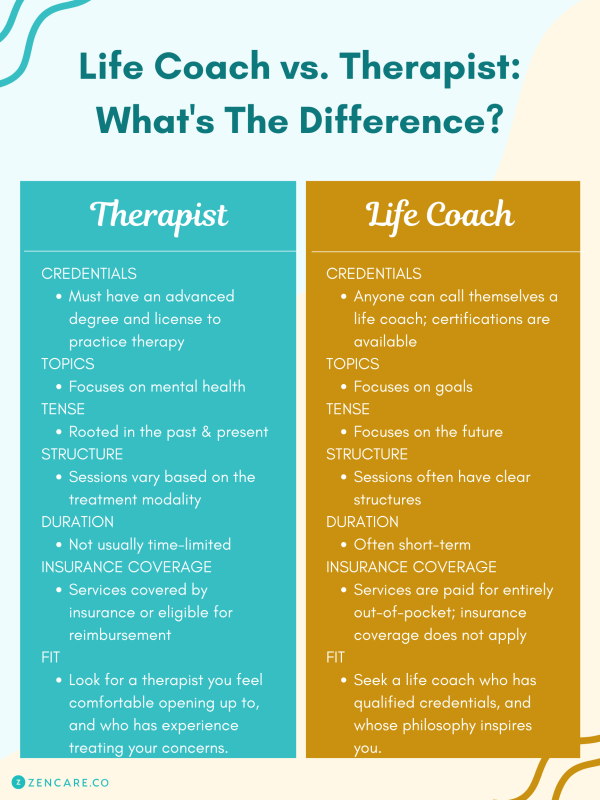 Life+Coach+vs.+Therapist+What's+The+Difference